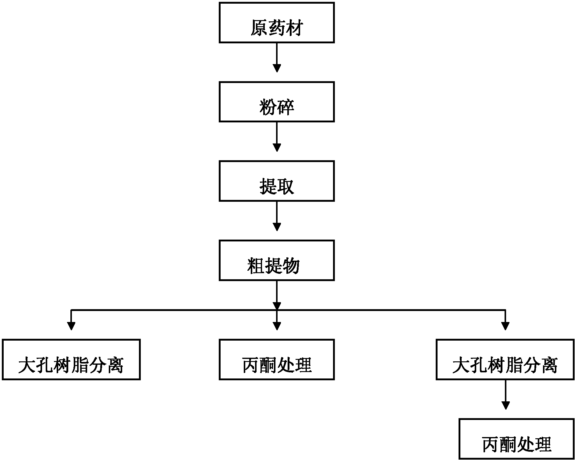 Extract containing breviscapine and preparation method thereof