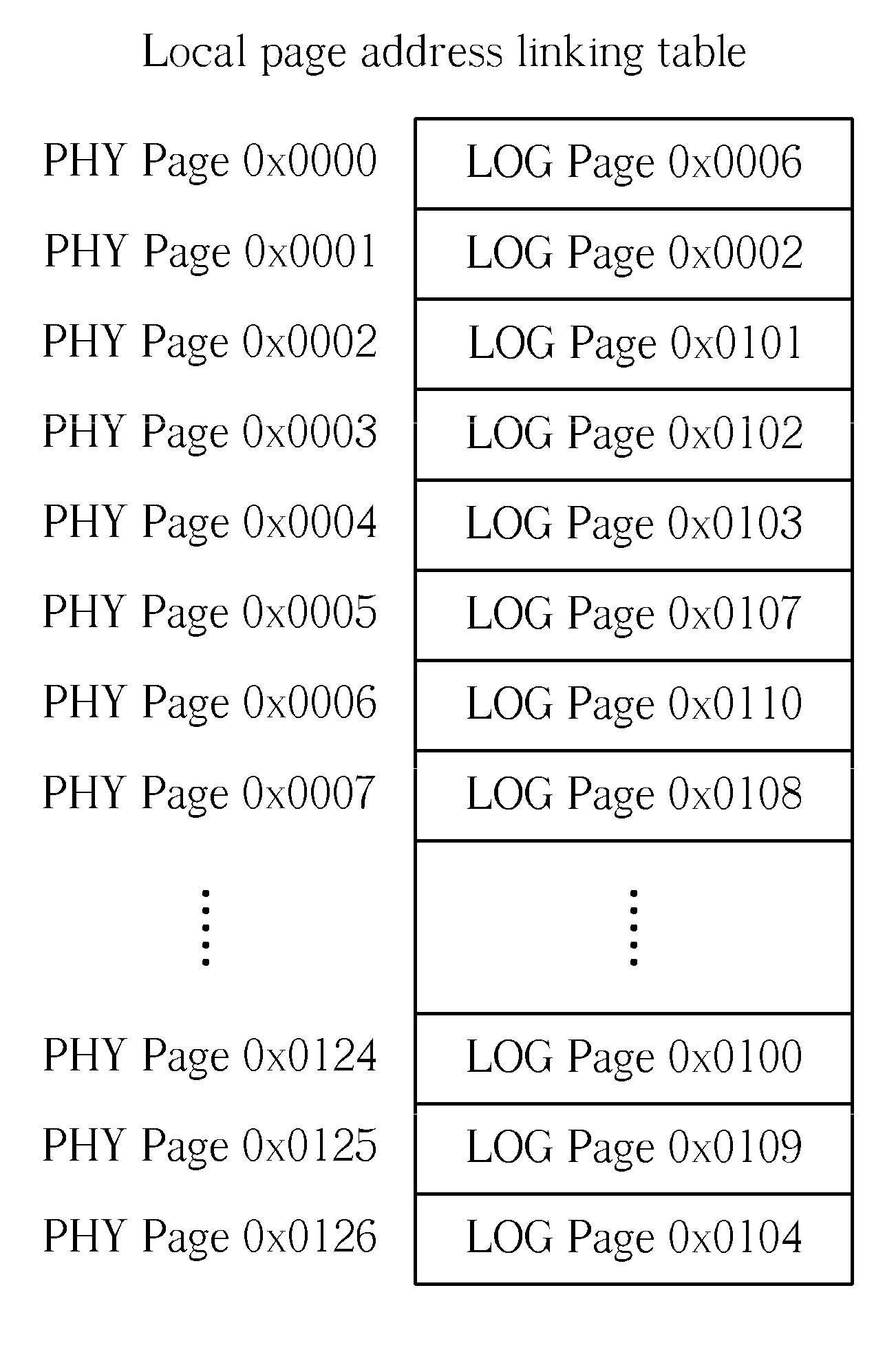 Method for managing a memory apparatus, and associated memory apparatus thereof