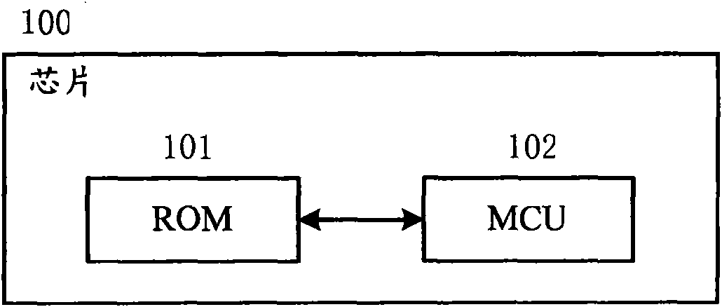 Method for updating firmware and chip updating firmware by using same