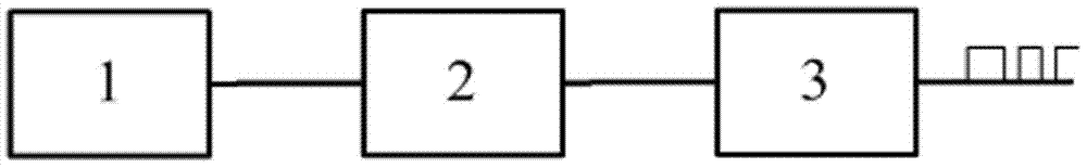 Device and method for producing all-optical high-speed random number based on chaotic laser