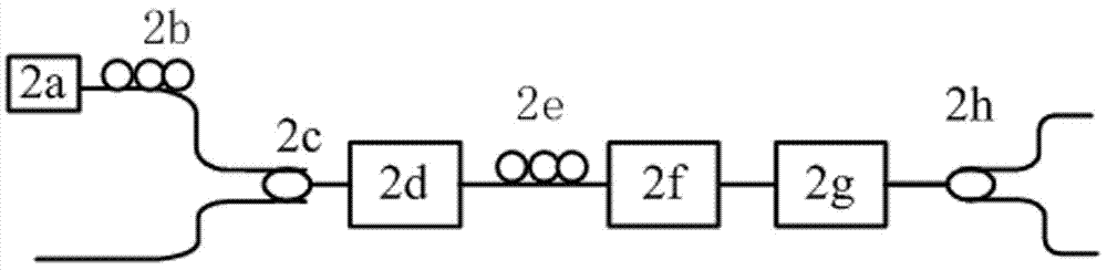 Device and method for producing all-optical high-speed random number based on chaotic laser