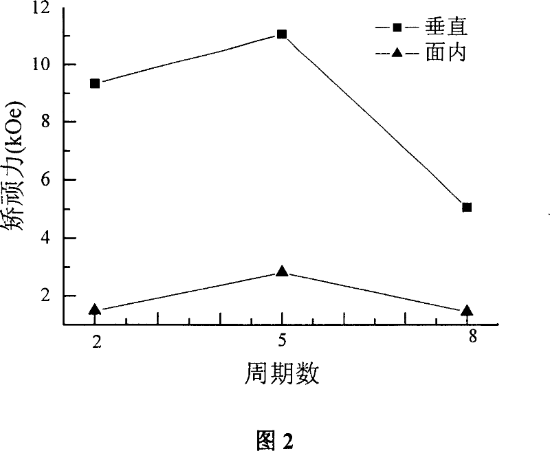 Super-high density vertical magnetic recording medium and method for making same