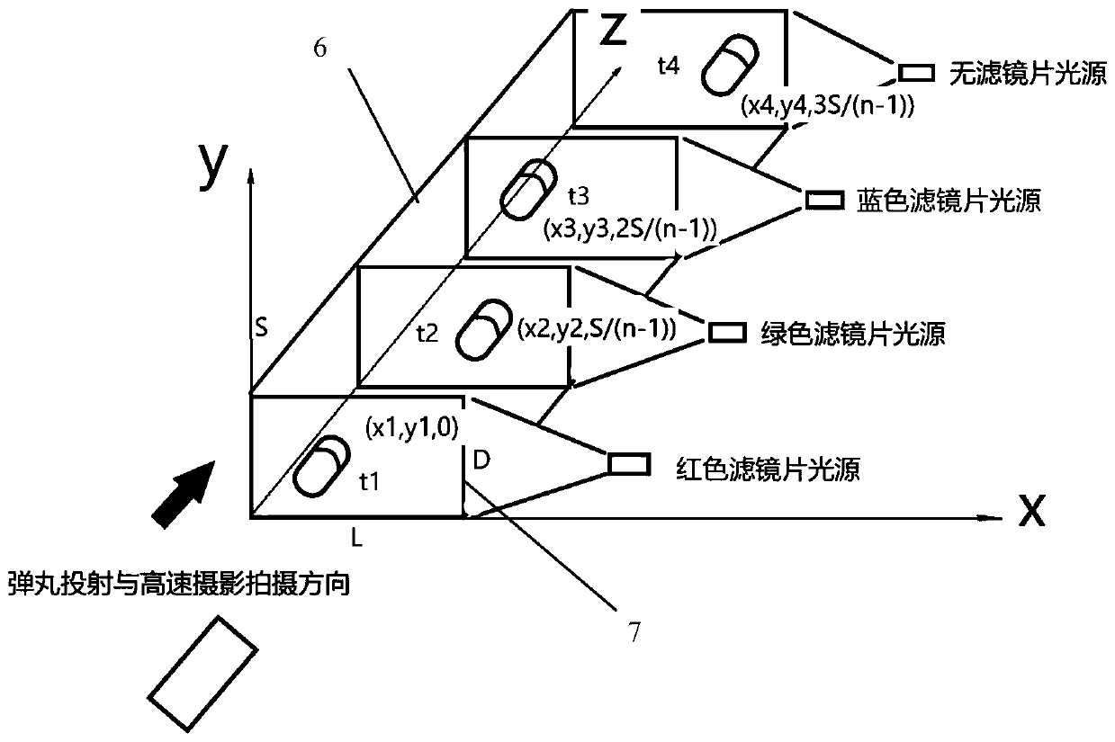 Bird body motion trail recognition testing device and method based on multilayer sheet light