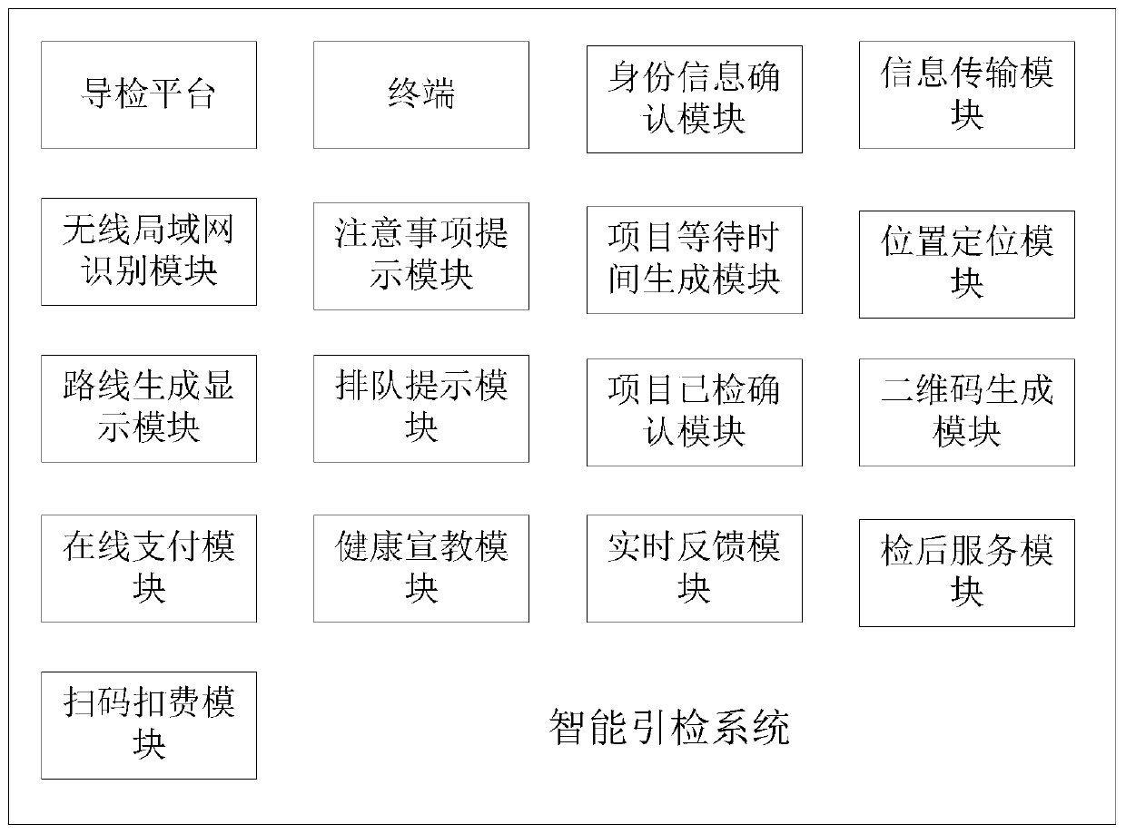 Intelligent inspection guiding system using intelligent inspection guiding terminal