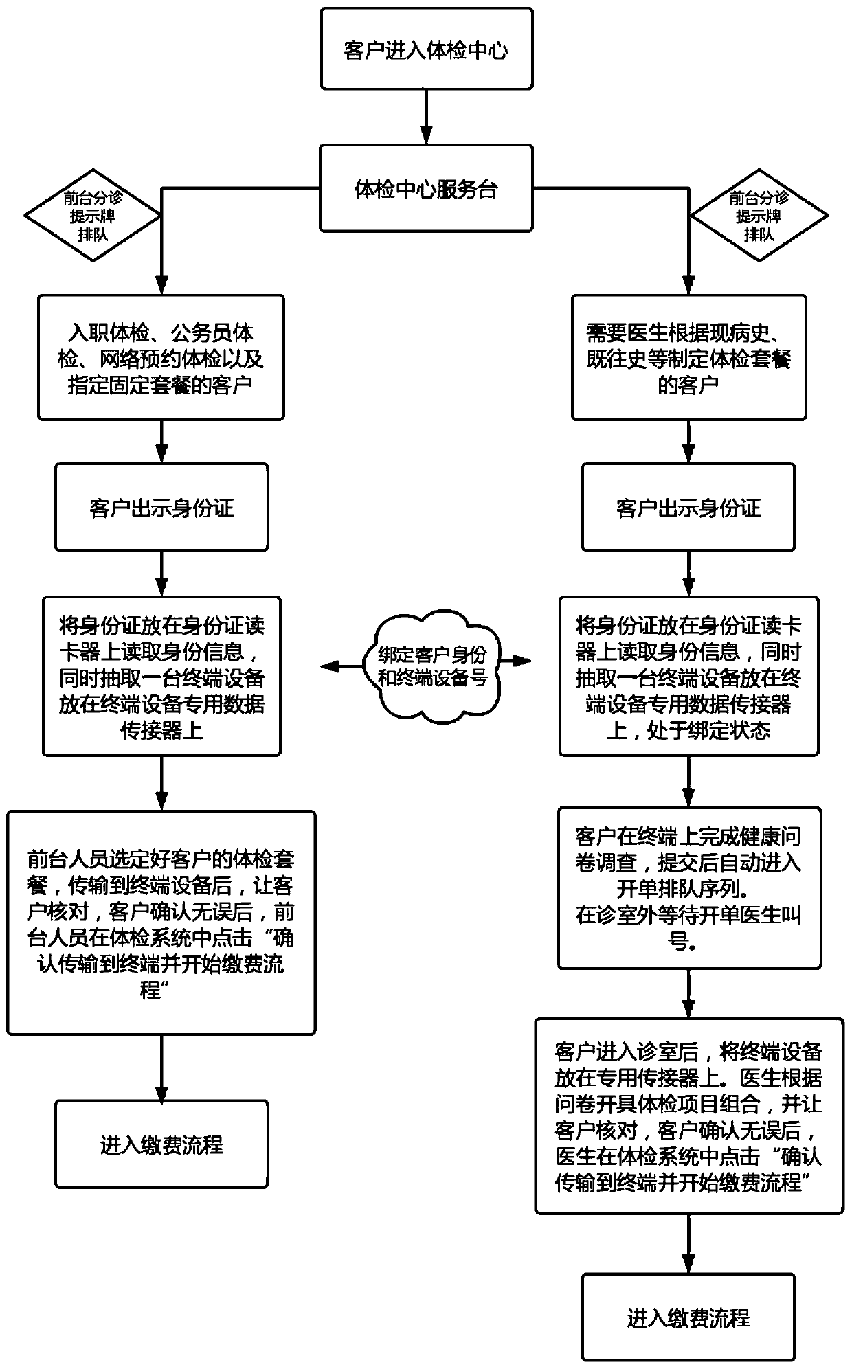 Intelligent inspection guiding system using intelligent inspection guiding terminal