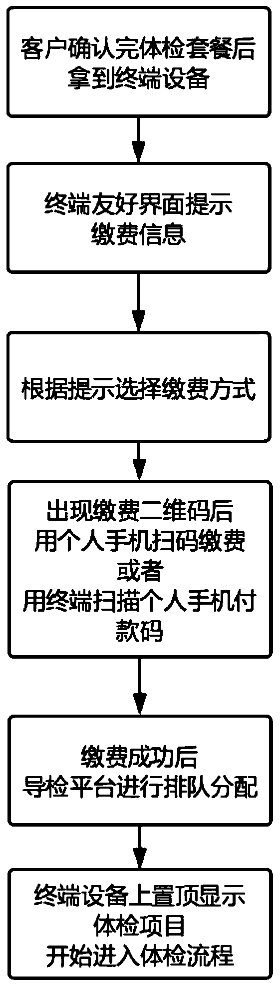 Intelligent inspection guiding system using intelligent inspection guiding terminal