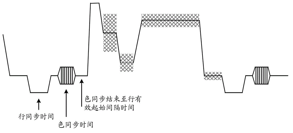 Transmission method and device of audio/video signals of composite video