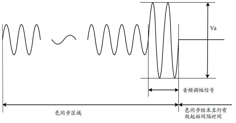 Transmission method and device of audio/video signals of composite video