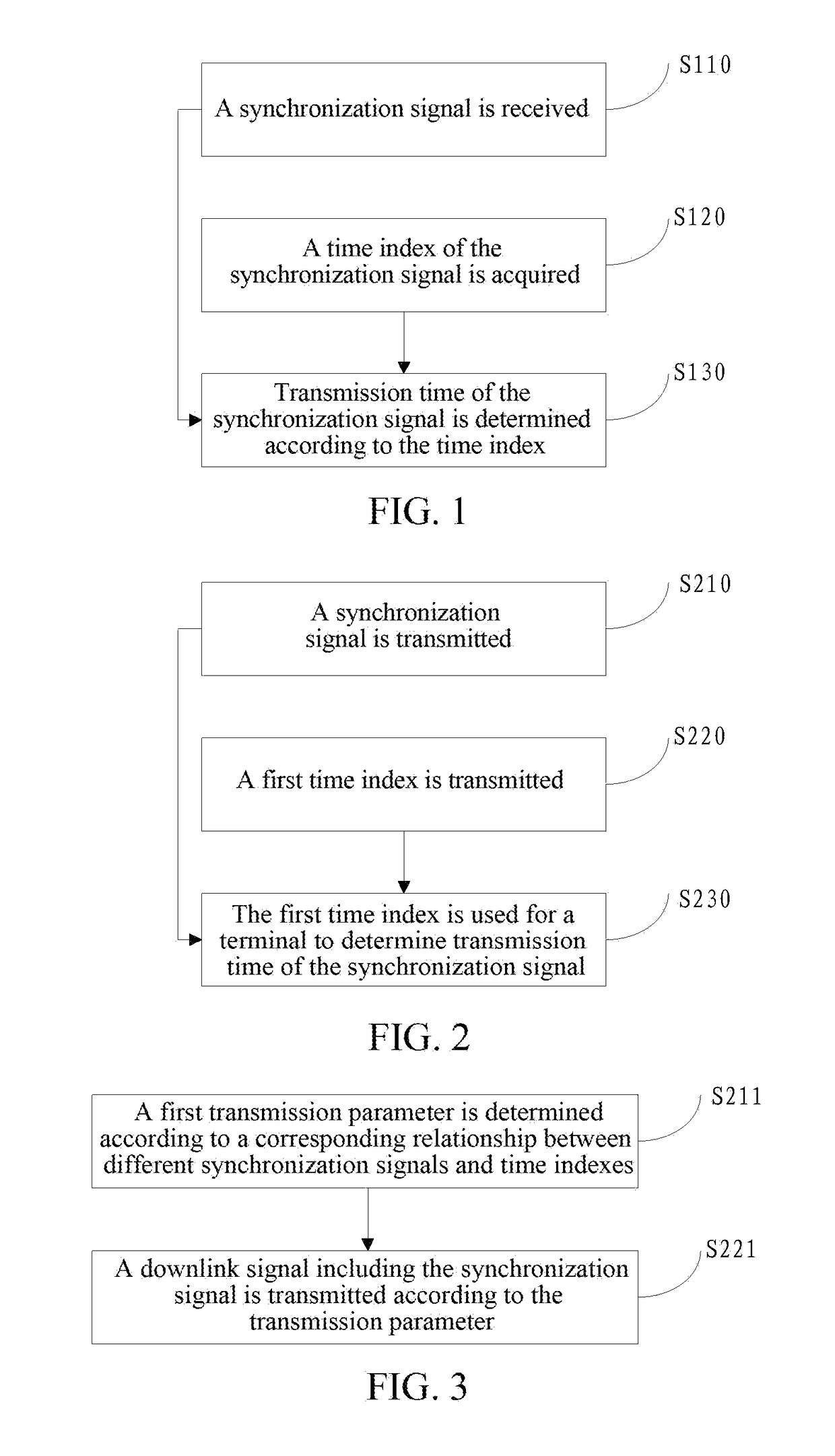 Method for Determining Transmission Time, Terminal, Base Station, System and Storage Medium