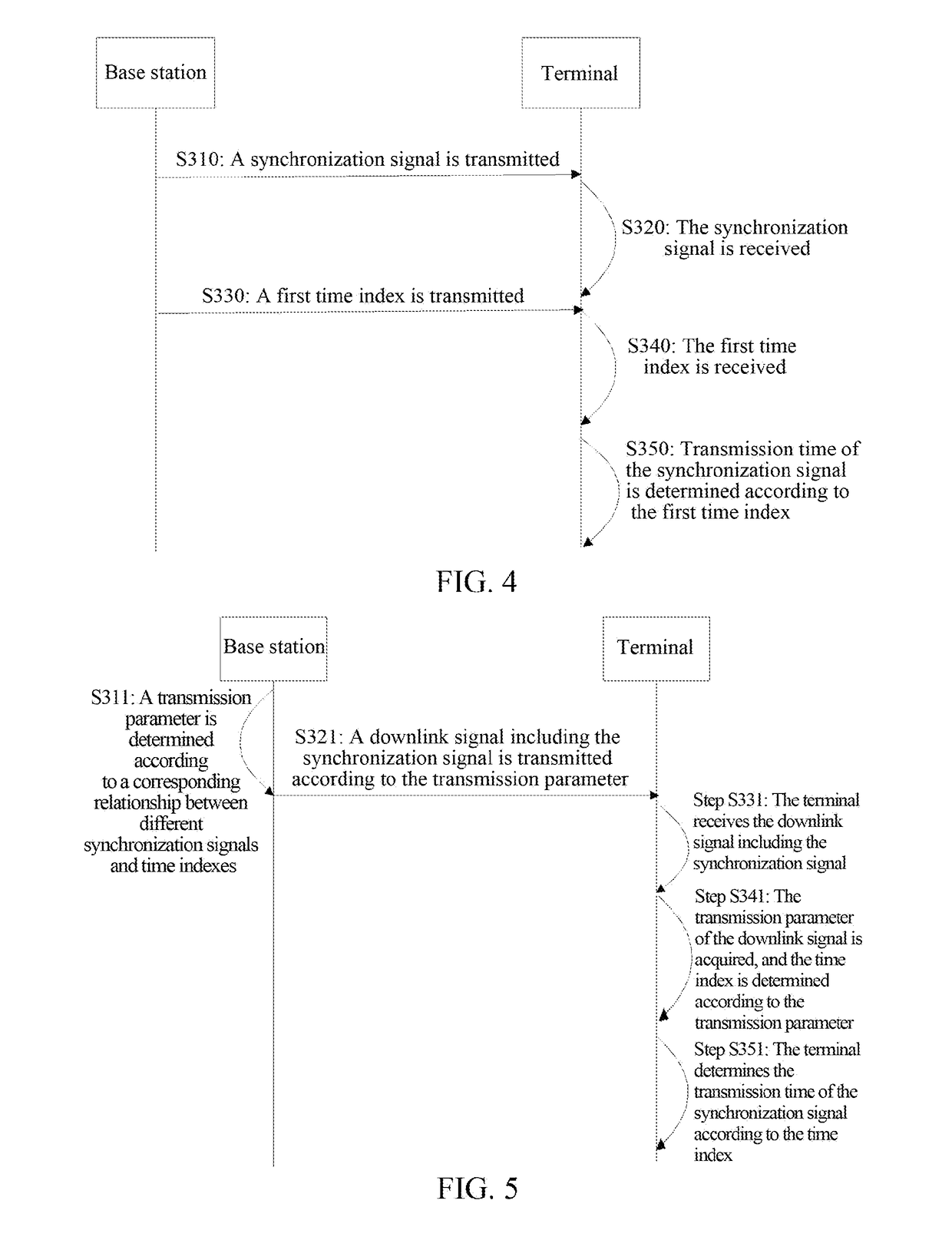 Method for Determining Transmission Time, Terminal, Base Station, System and Storage Medium