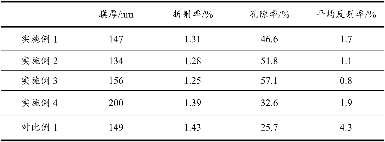 Preparation method of anti-reflection film