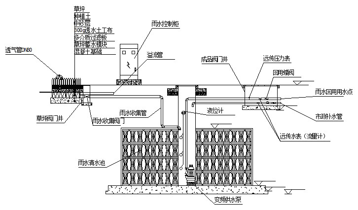 Zero-power-consumption lawn water storage system for sponge city