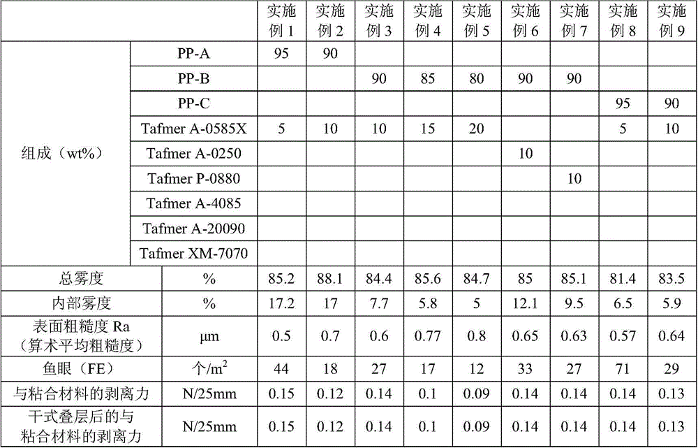 Surface protection film and propylene copolymer composition for surface protection film