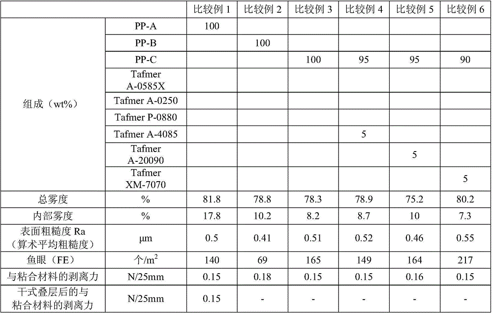 Surface protection film and propylene copolymer composition for surface protection film