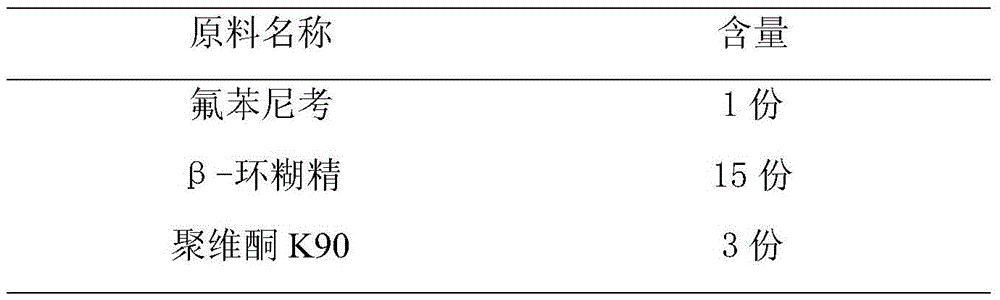 Florfenicol composition with high bioavailability and preparation method thereof