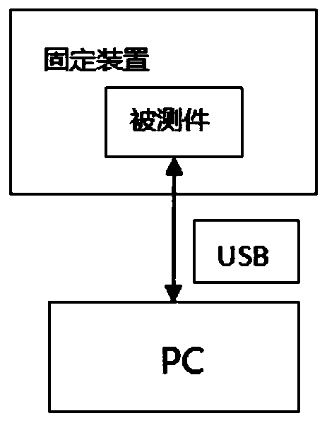 A back-to-back double-lens optical axis consistency test fixture and test method thereof