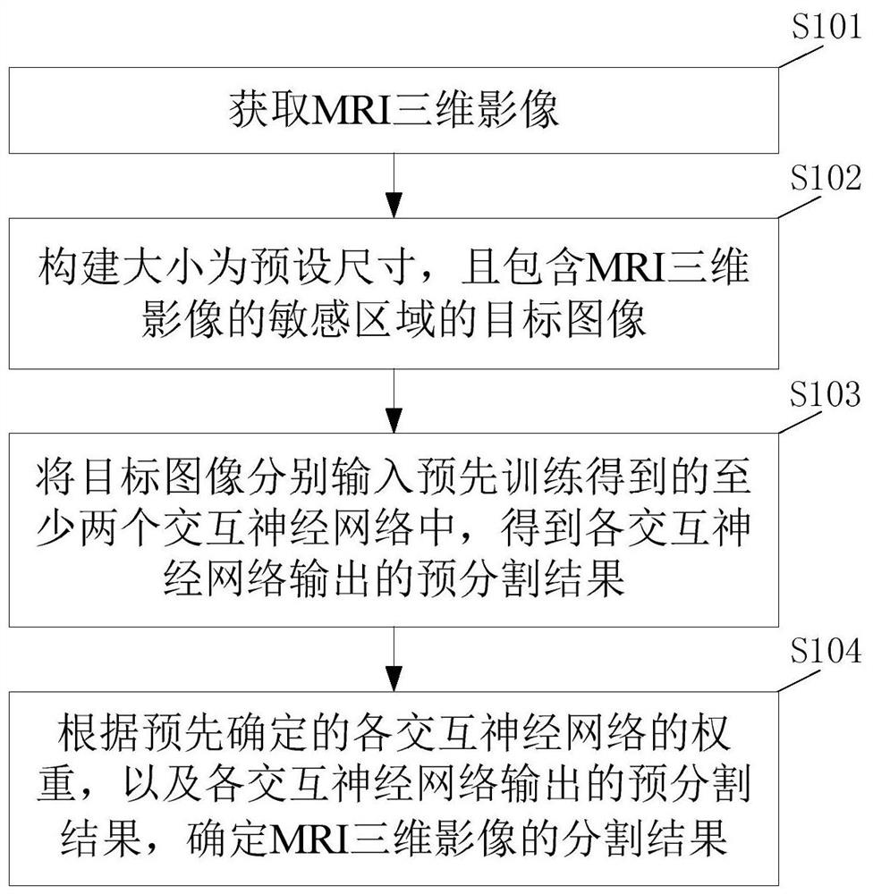 A hippocampus segmentation method, device and electronic equipment applied to MRI