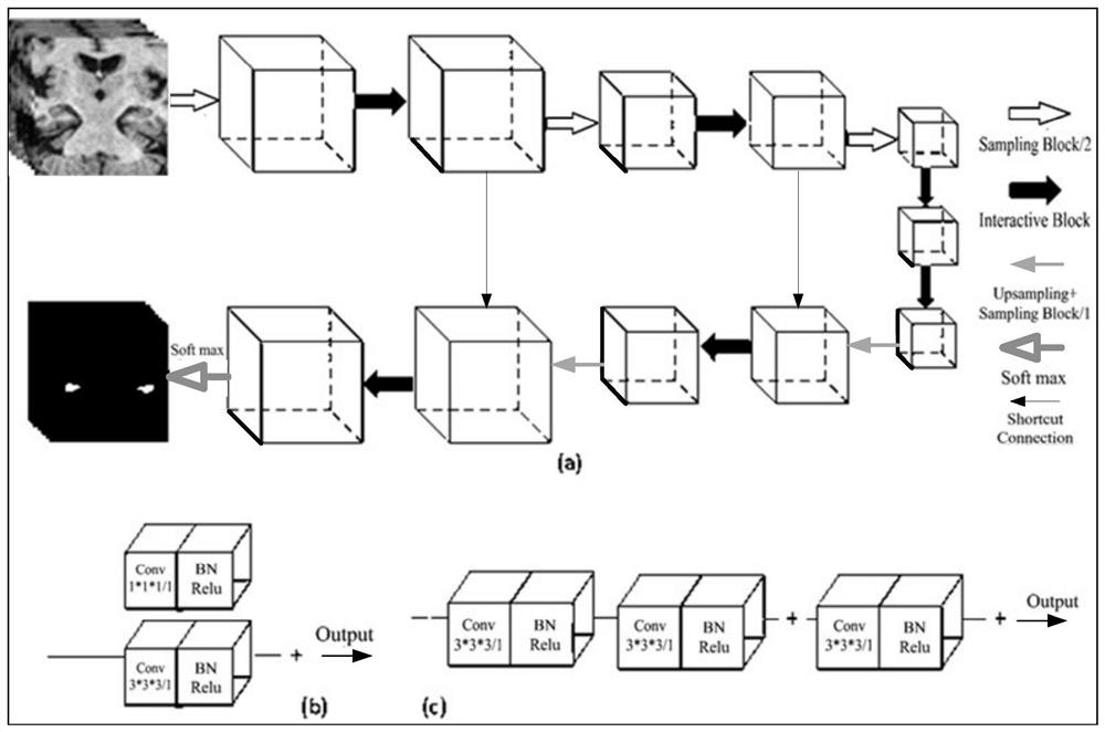 A hippocampus segmentation method, device and electronic equipment applied to MRI