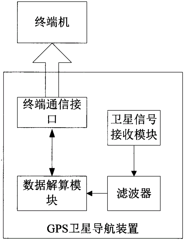 Inertial navigation device