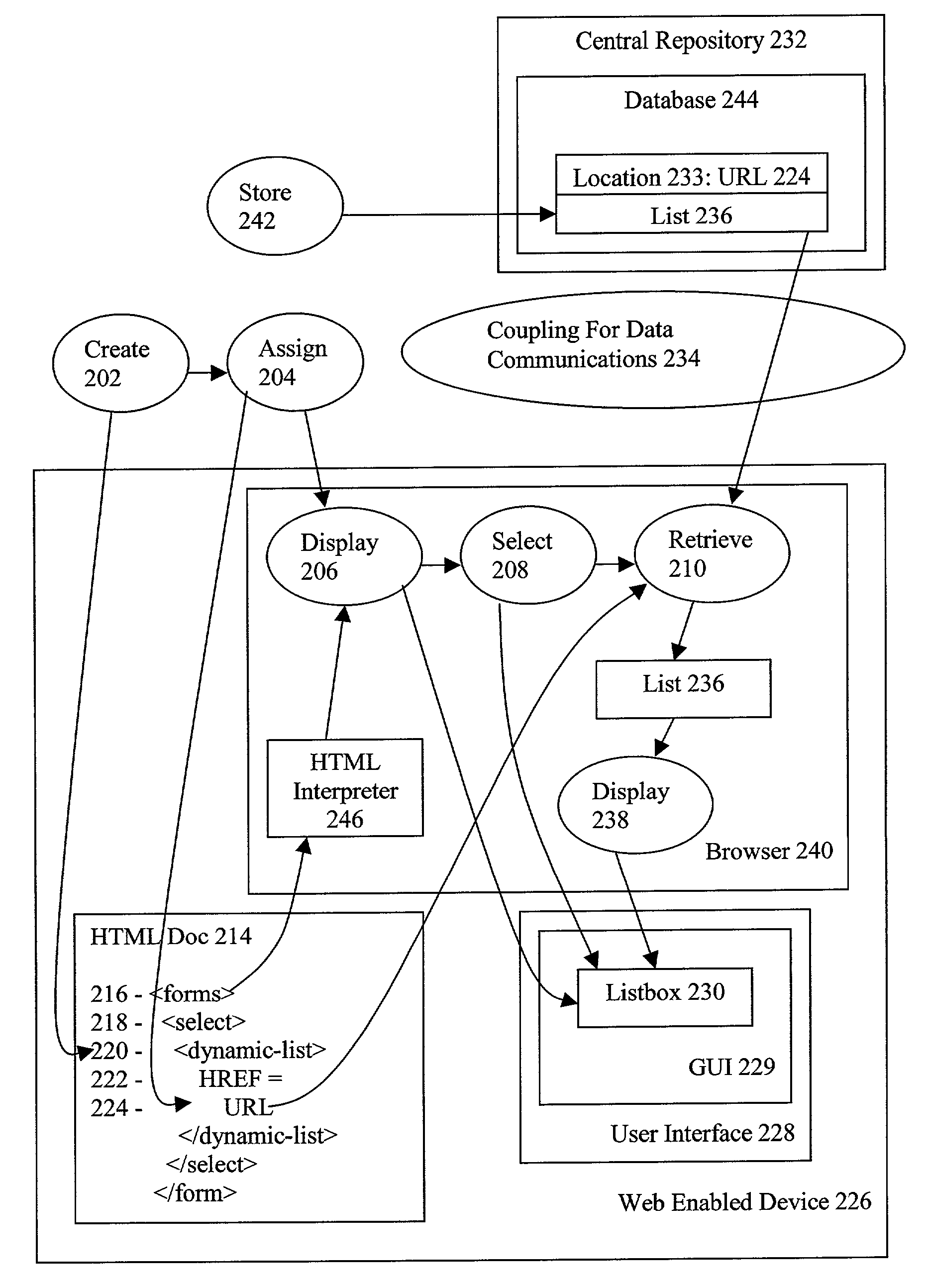 Dynamically filling web lists