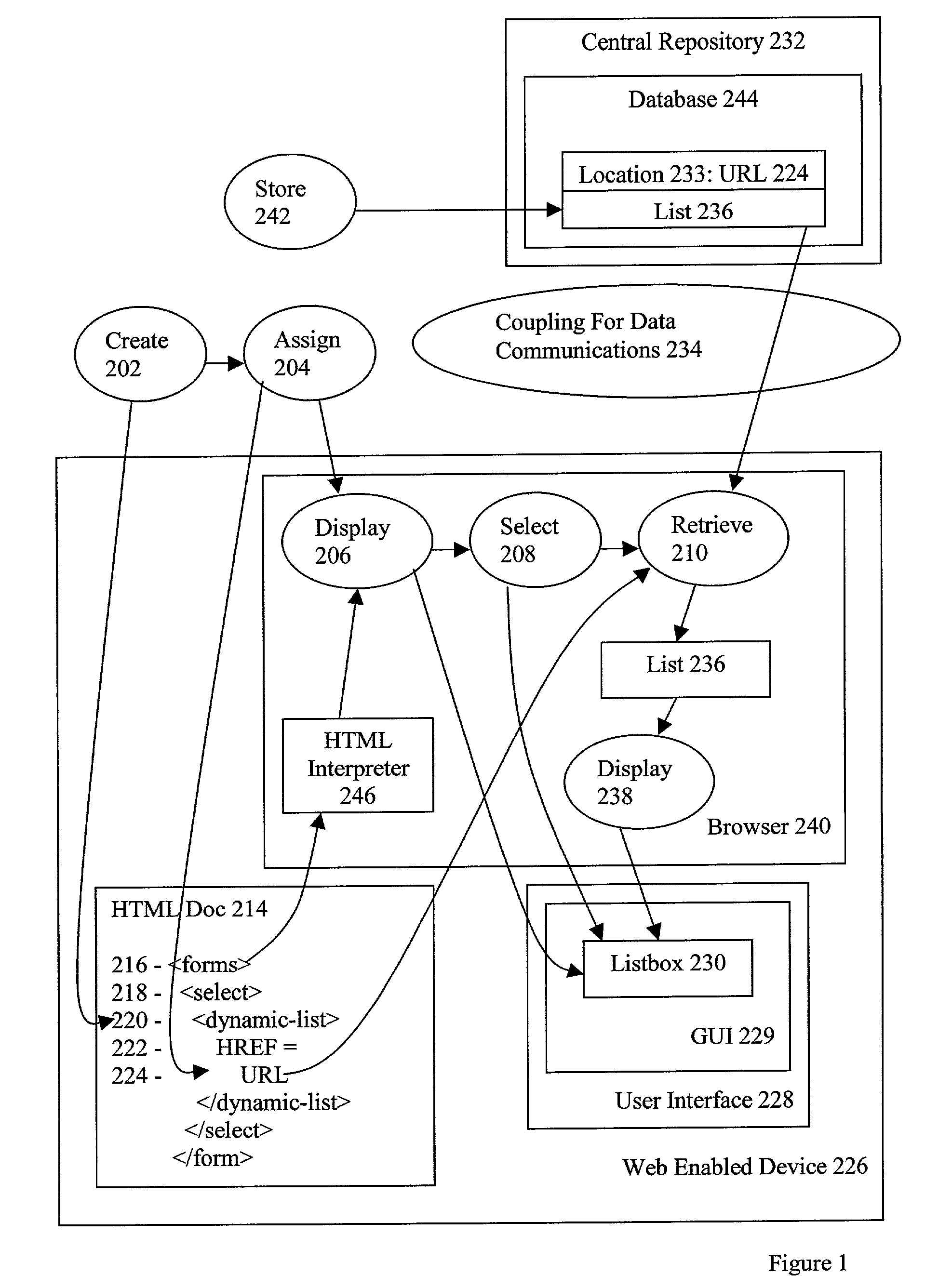 Dynamically filling web lists