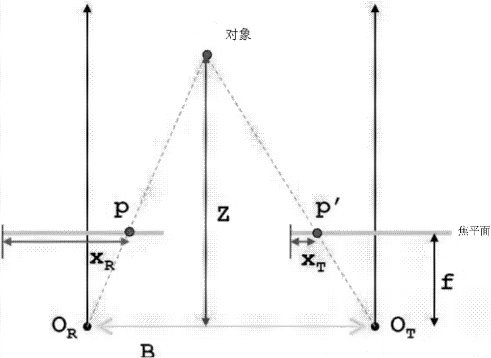 Imaging method and device based on double cameras