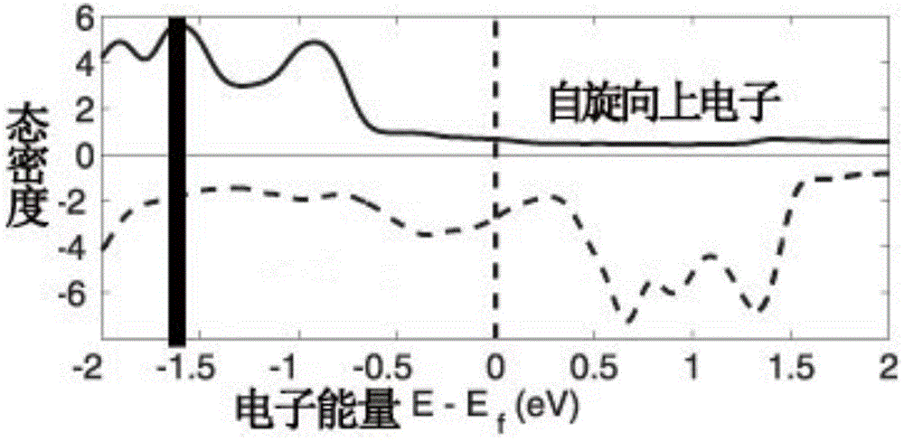 Method for improving spin-orbit coupling strength of Co/Pt thin film material