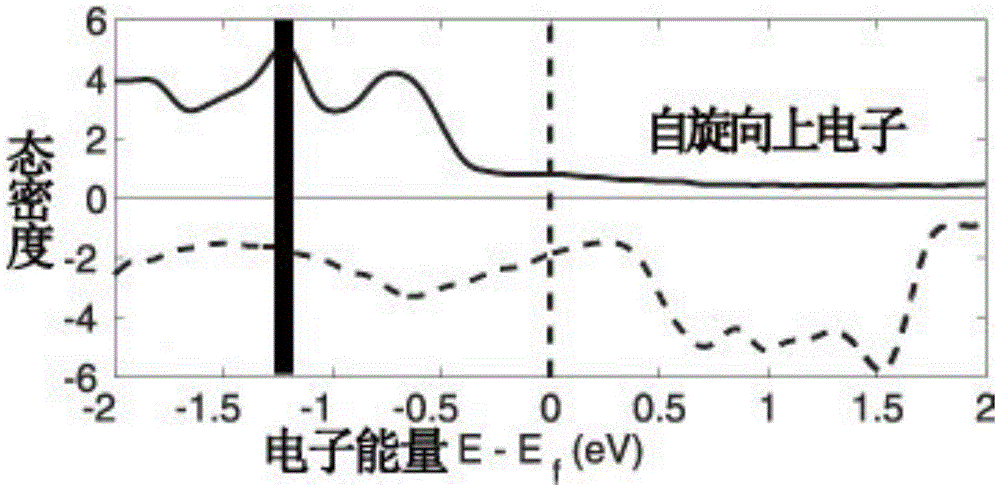 Method for improving spin-orbit coupling strength of Co/Pt thin film material