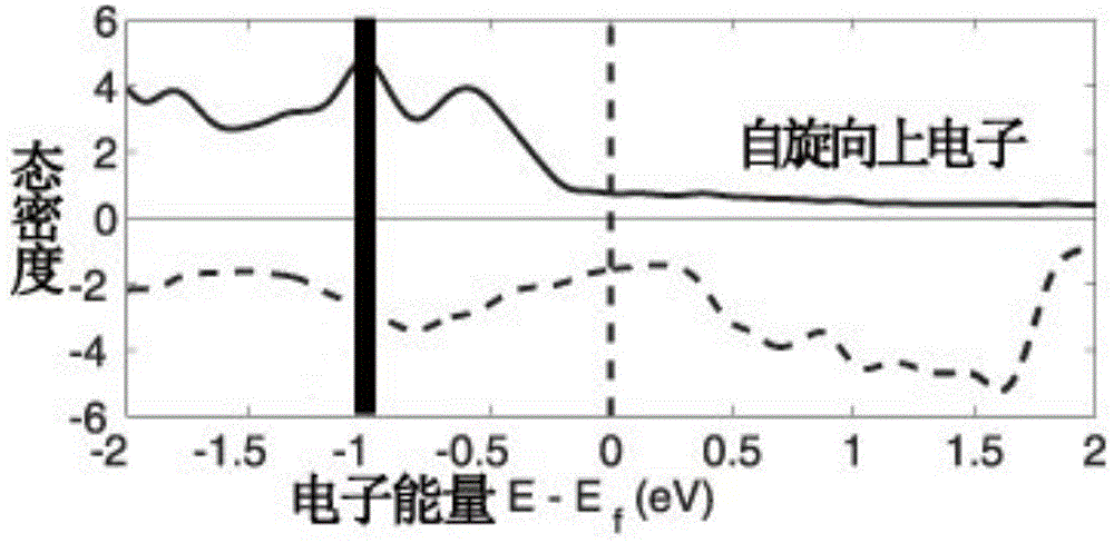 Method for improving spin-orbit coupling strength of Co/Pt thin film material