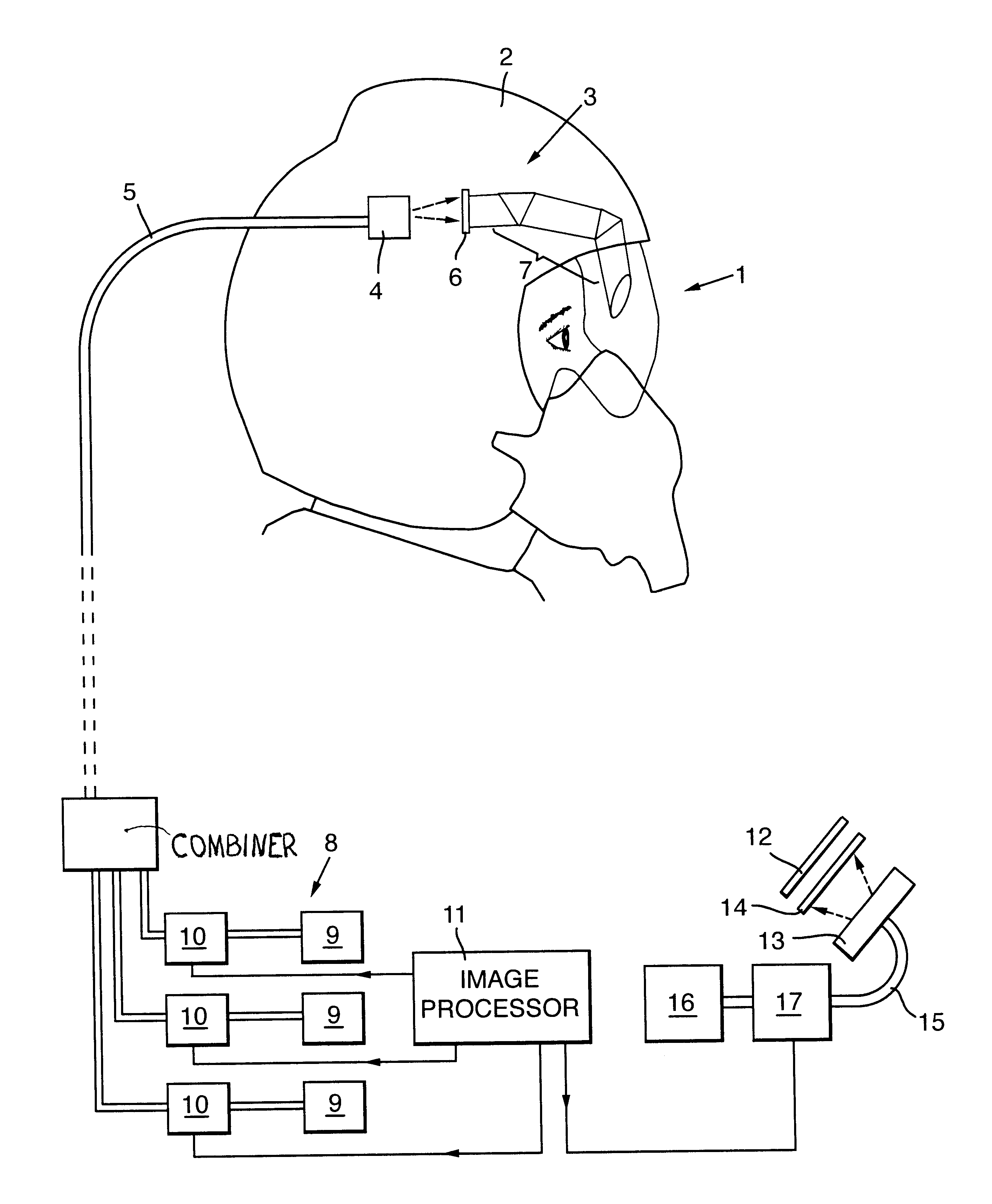 Display arrangements