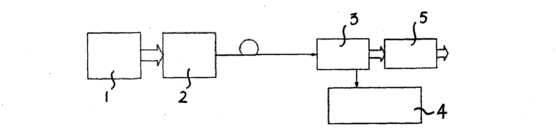 Synchronizer and synchronization method for quantum key distribution