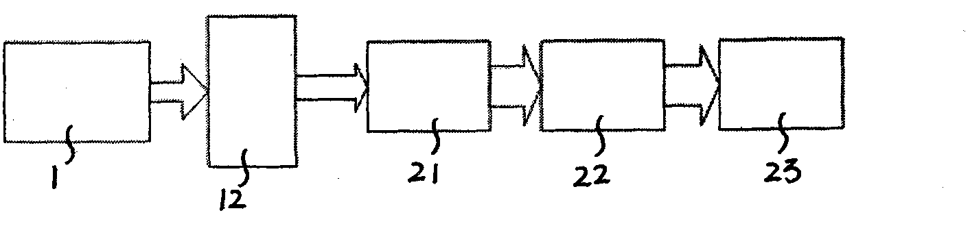 Synchronizer and synchronization method for quantum key distribution