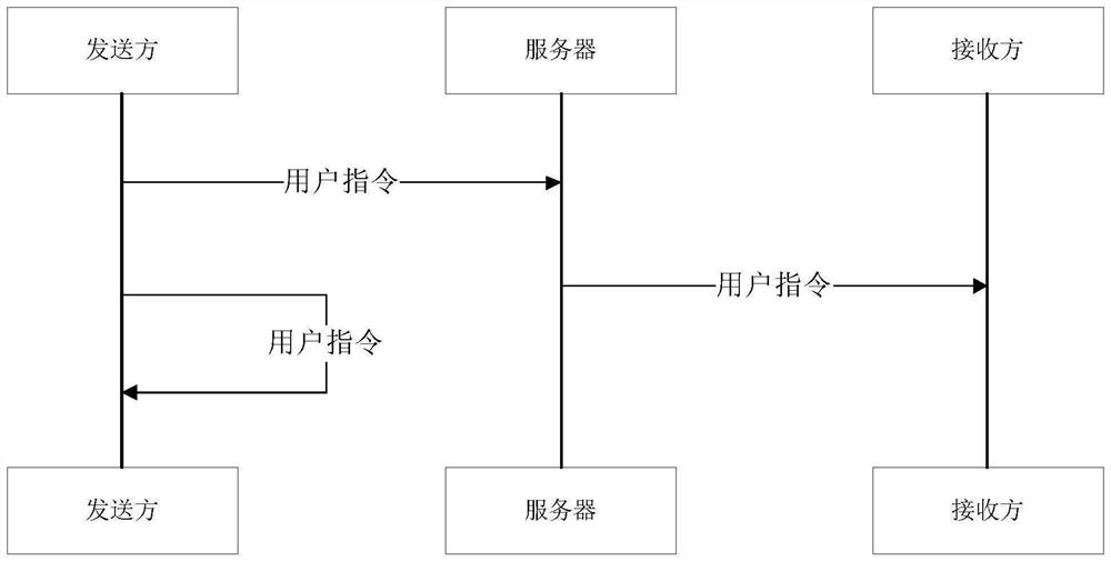 Method, device, terminal and system for message transmission