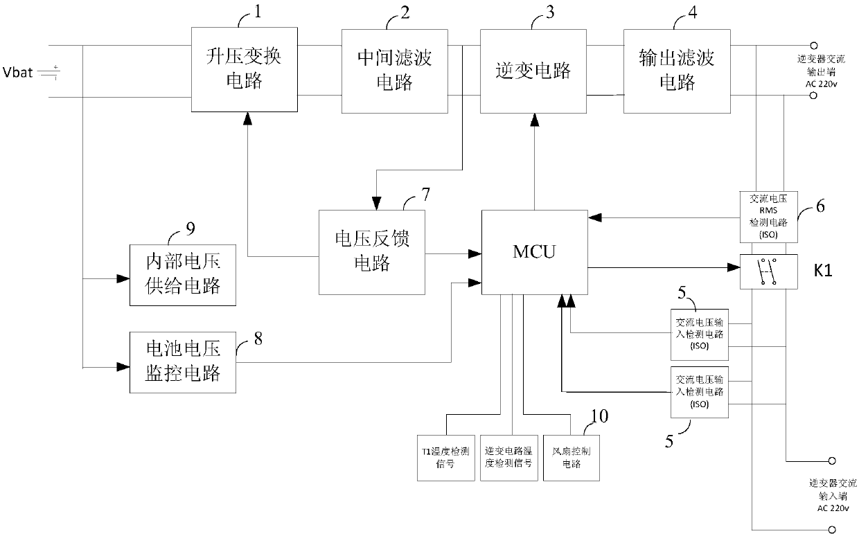 Vehicle-mounted inverter circuit