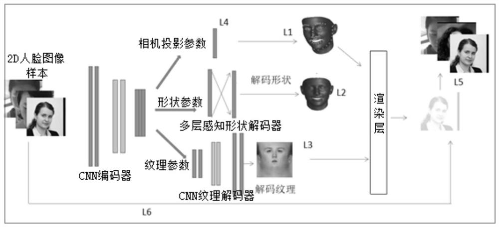 Nonlinear 3DMM face reconstruction and posture normalization method and device, medium and equipment