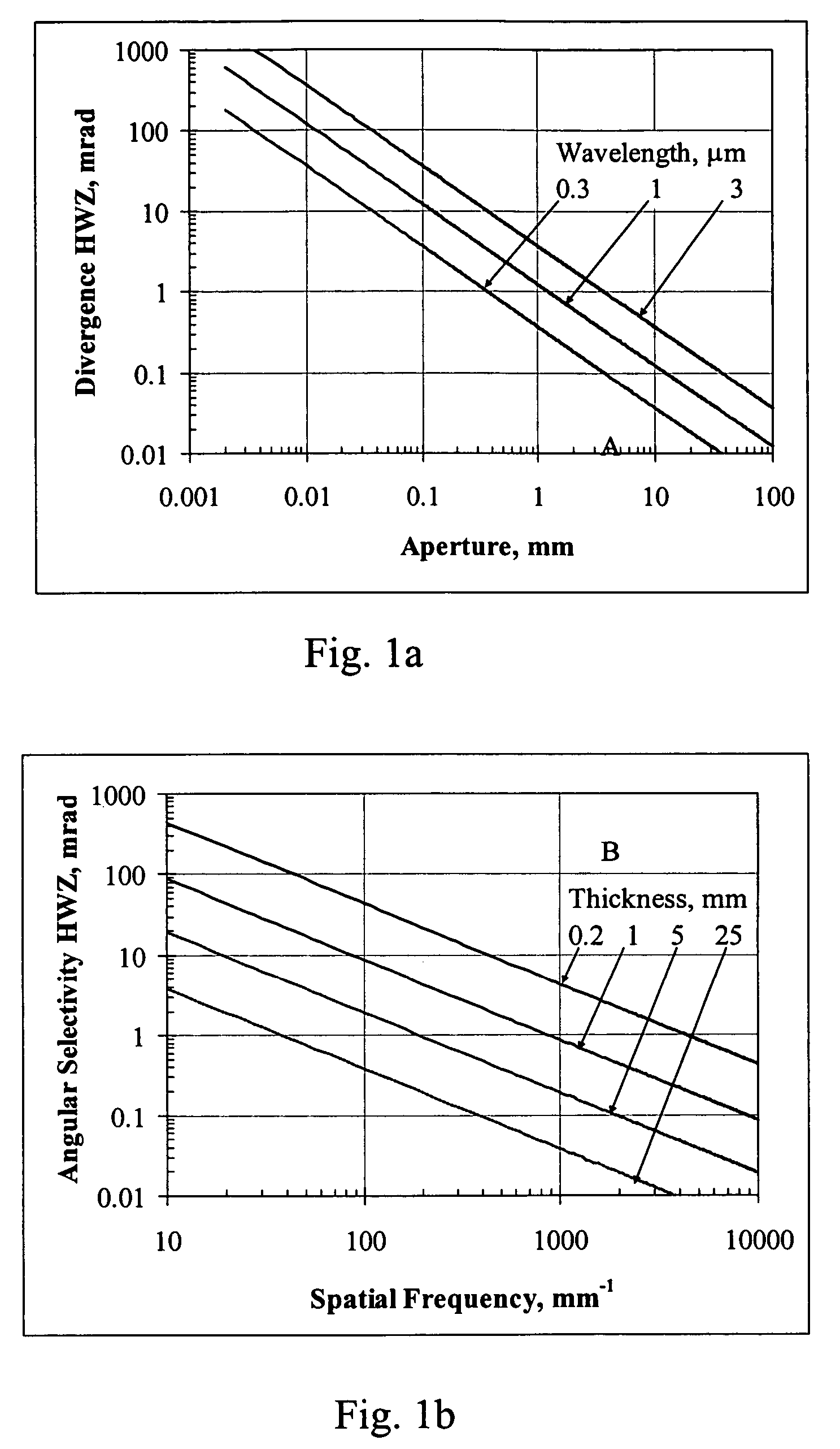 Volume bragg lasers based on high efficiency diffractive elements in photo-thermo-refractive glass