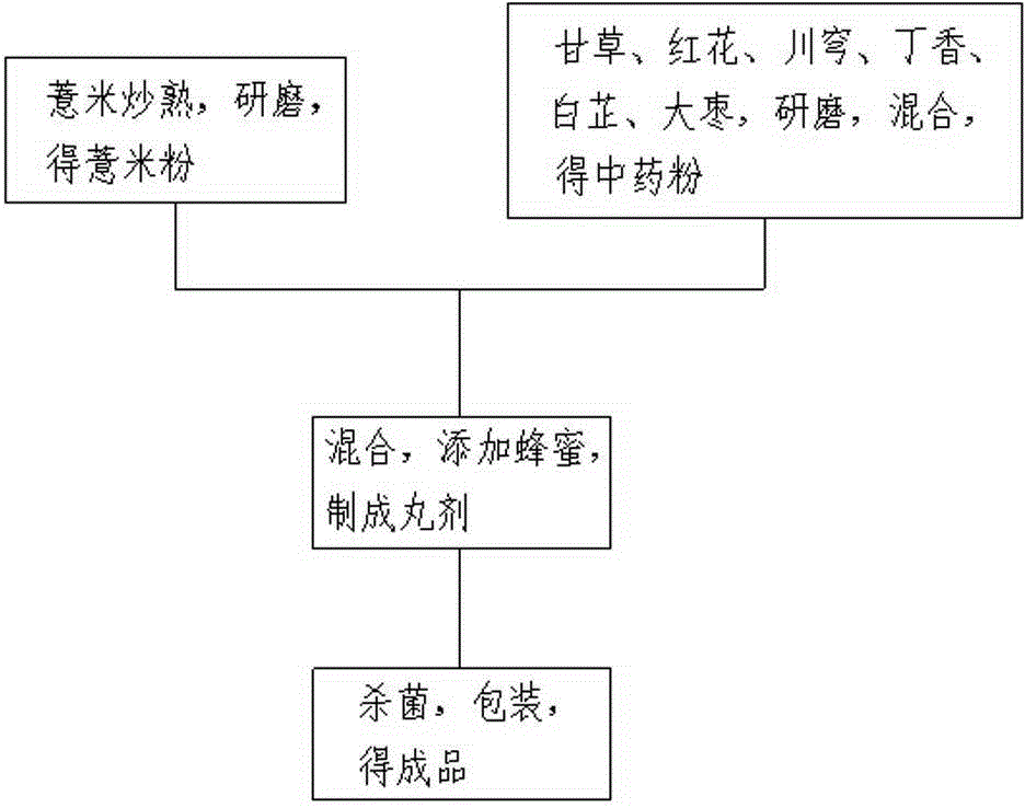 Traditional Chinese medicine for treating halitosis and preparation method thereof