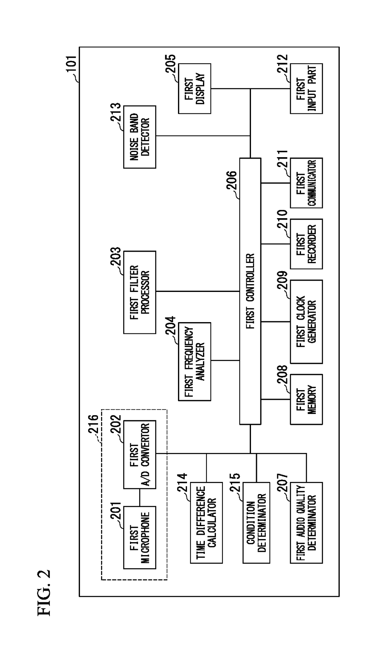 First recording device, second recording device, recording system, first recording method, second recording method, first computer program product, and second computer program product