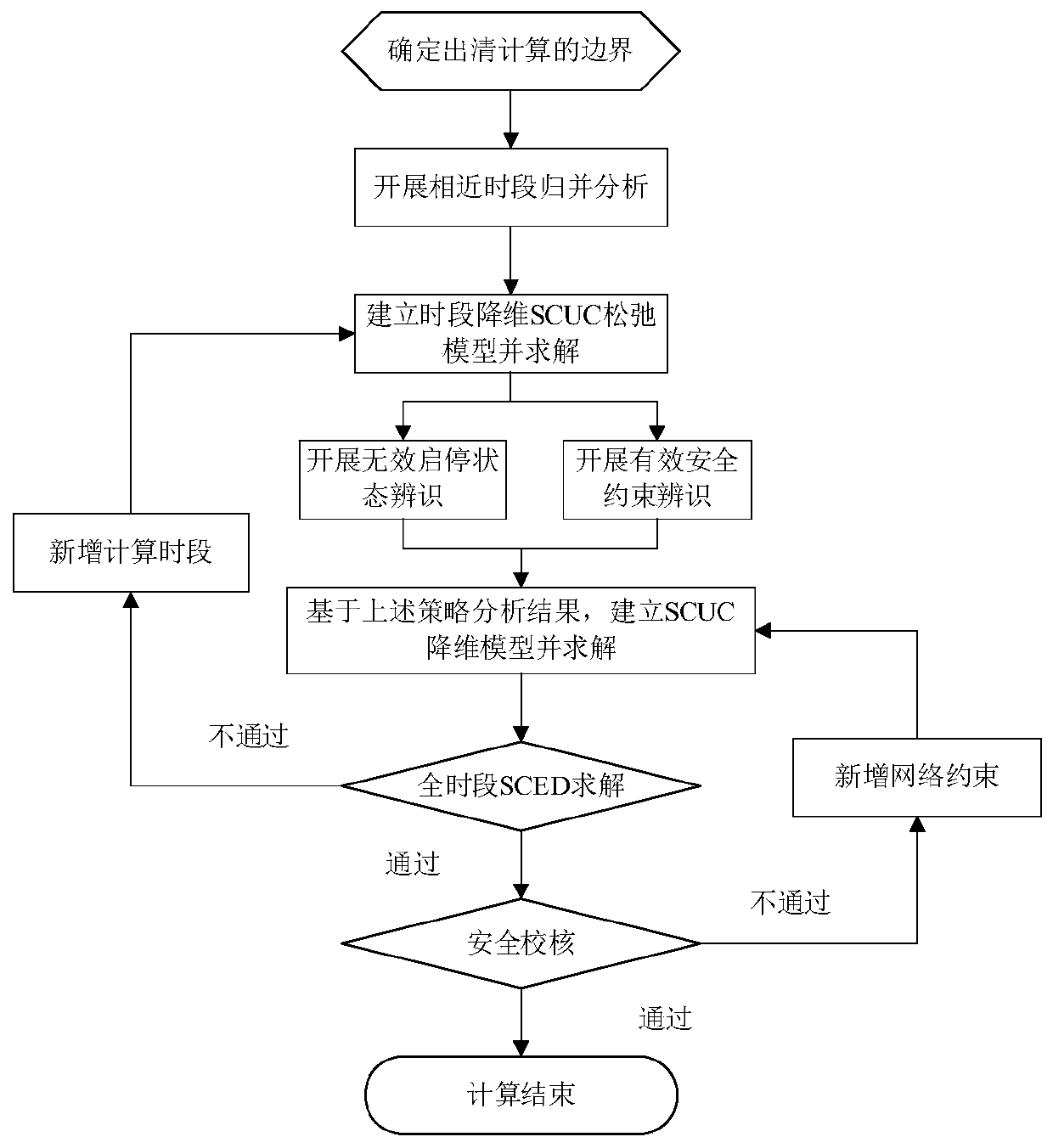 Electric power spot market clearing calculation method based on multi-strategy fusion dimension reduction