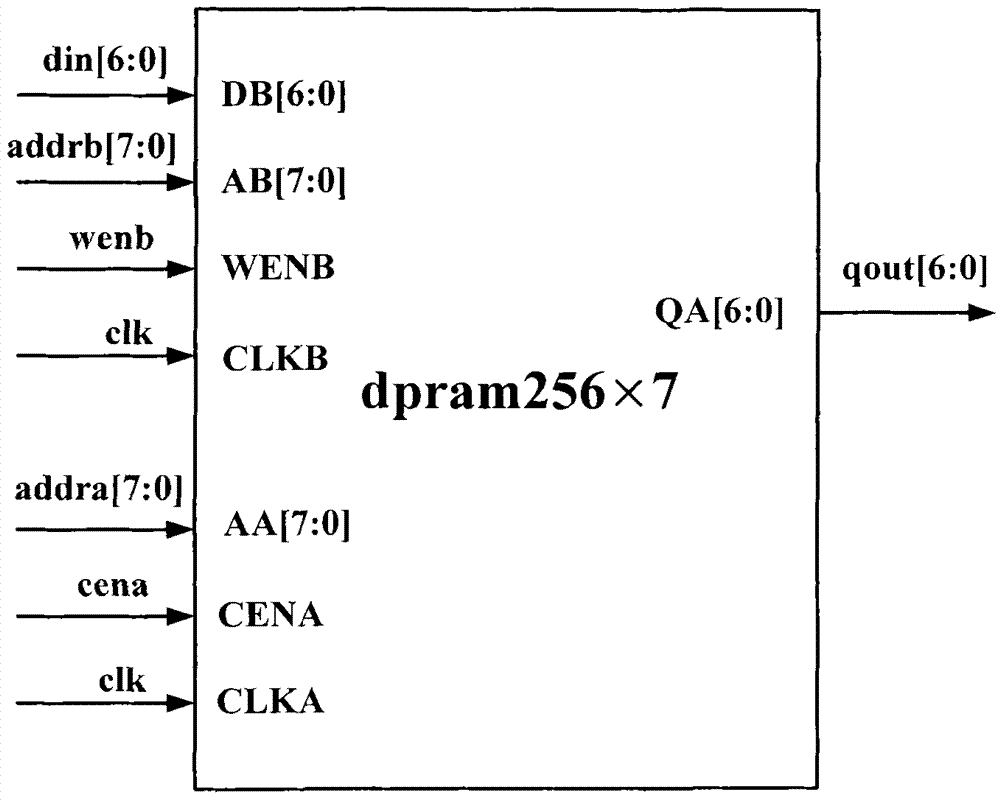 Low-power-consumption LDPC (low density parity check) decoder based on optimization of folding structure of memorizer