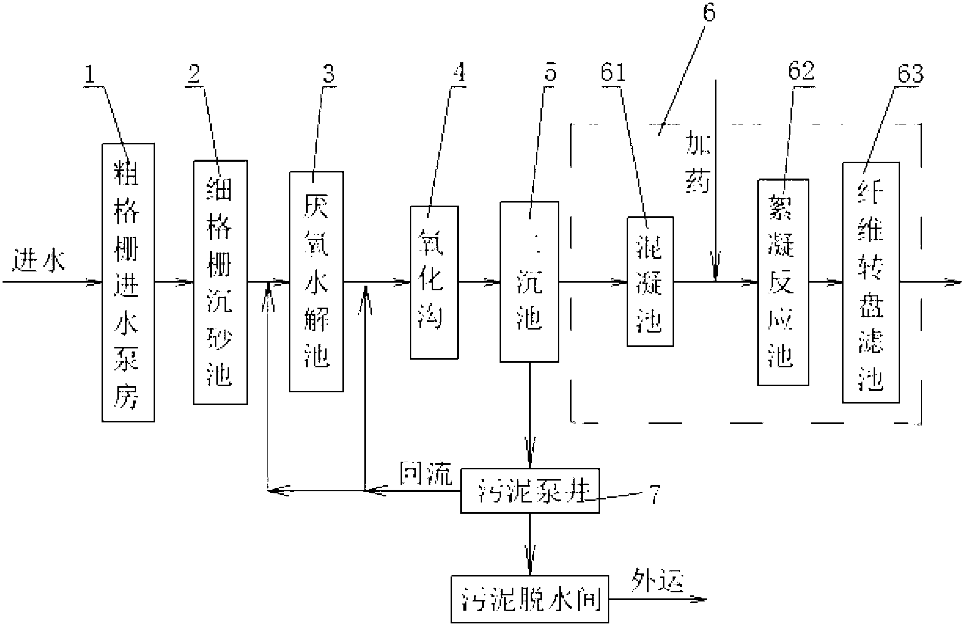 Industrial sewage treatment system and sewage treatment method