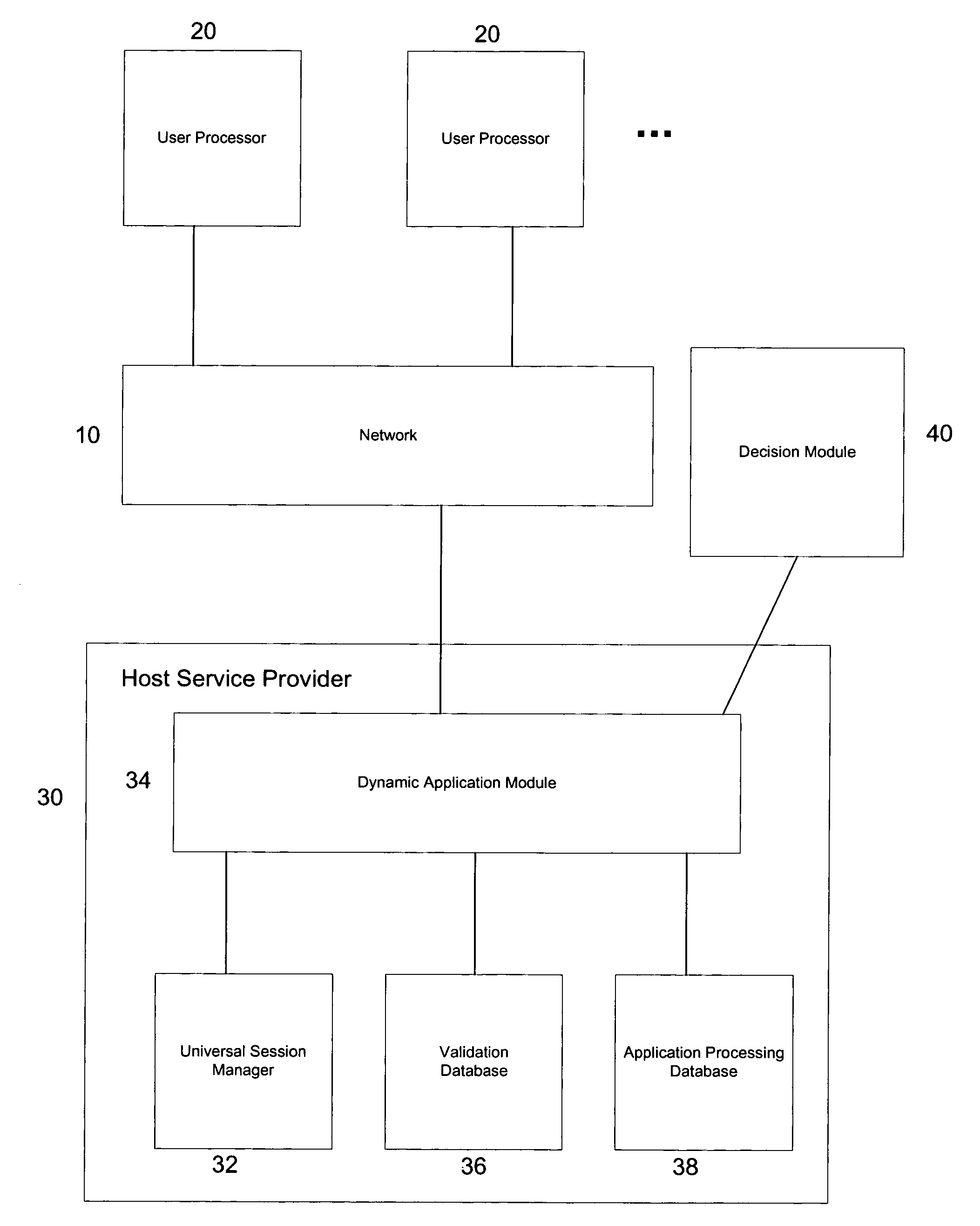 System and method for implementing a consolidated application process