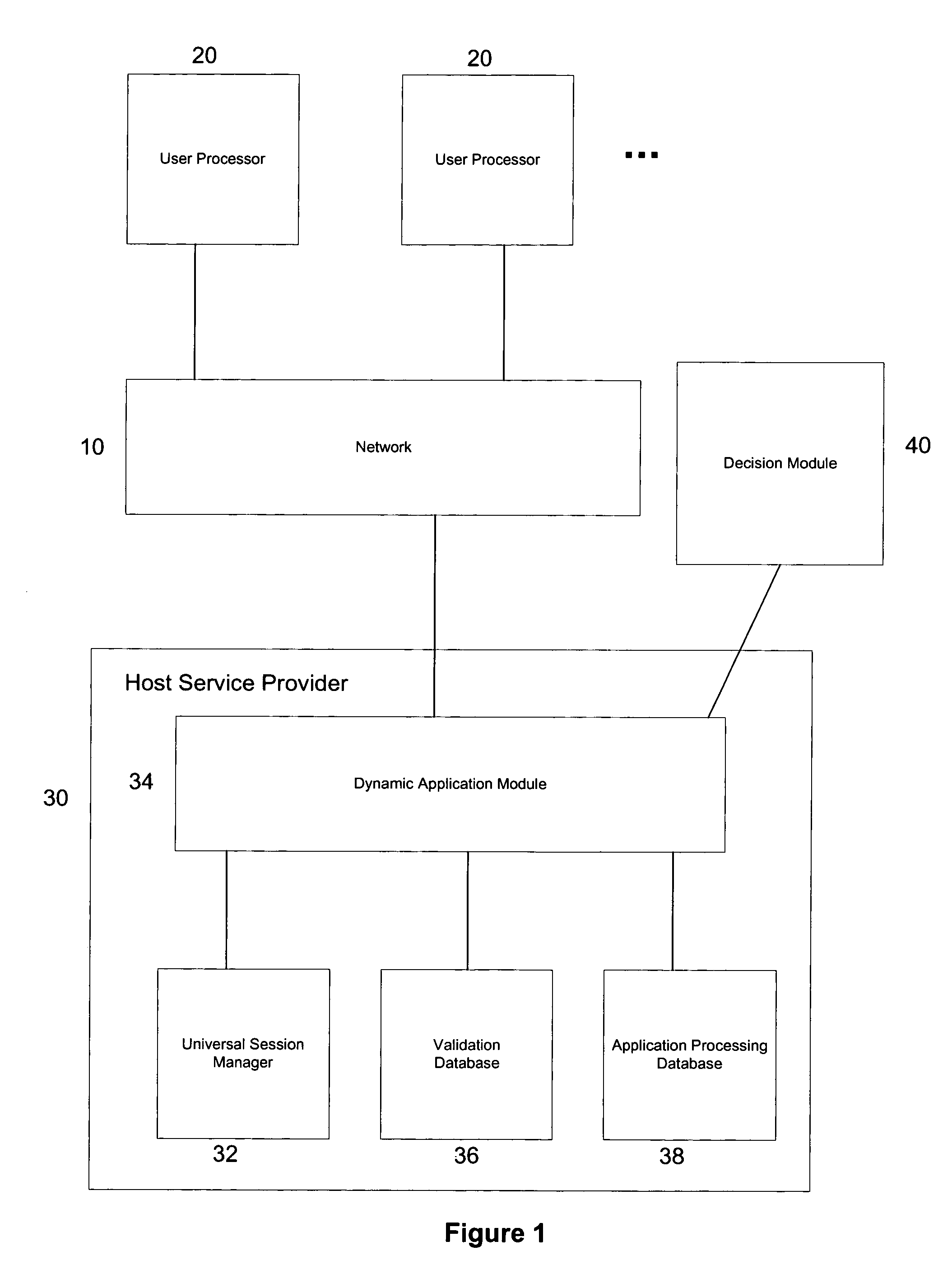 System and method for implementing a consolidated application process