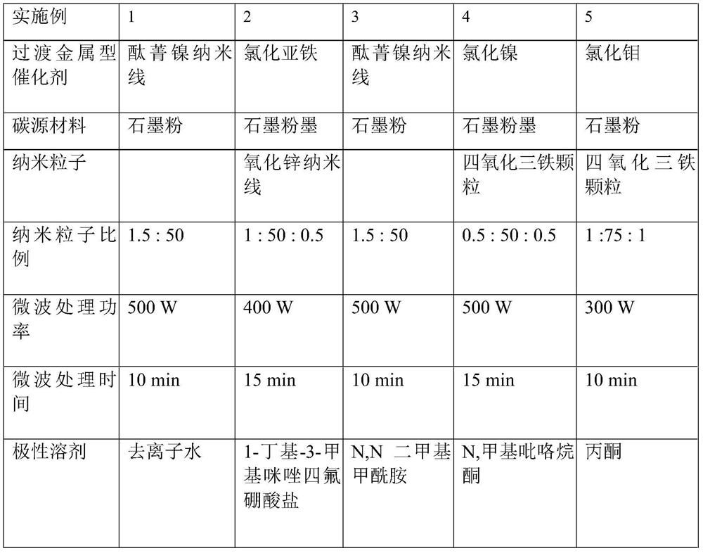 A kind of preparation method of carbon-based reinforcement/resin composite material