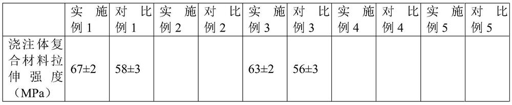 A kind of preparation method of carbon-based reinforcement/resin composite material