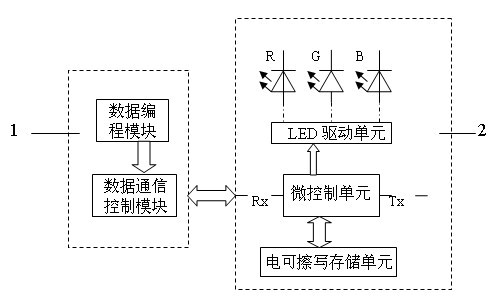 A LED internal control guardrail tube control system