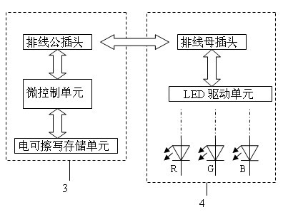 A LED internal control guardrail tube control system