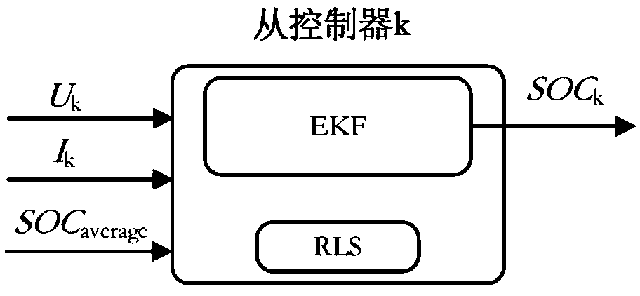 Distributed battery pack state of charge estimation algorithm