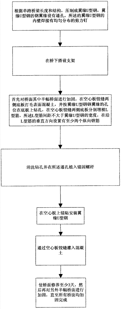 Strengthening method for stress on single plate by using steel reinforced concrete