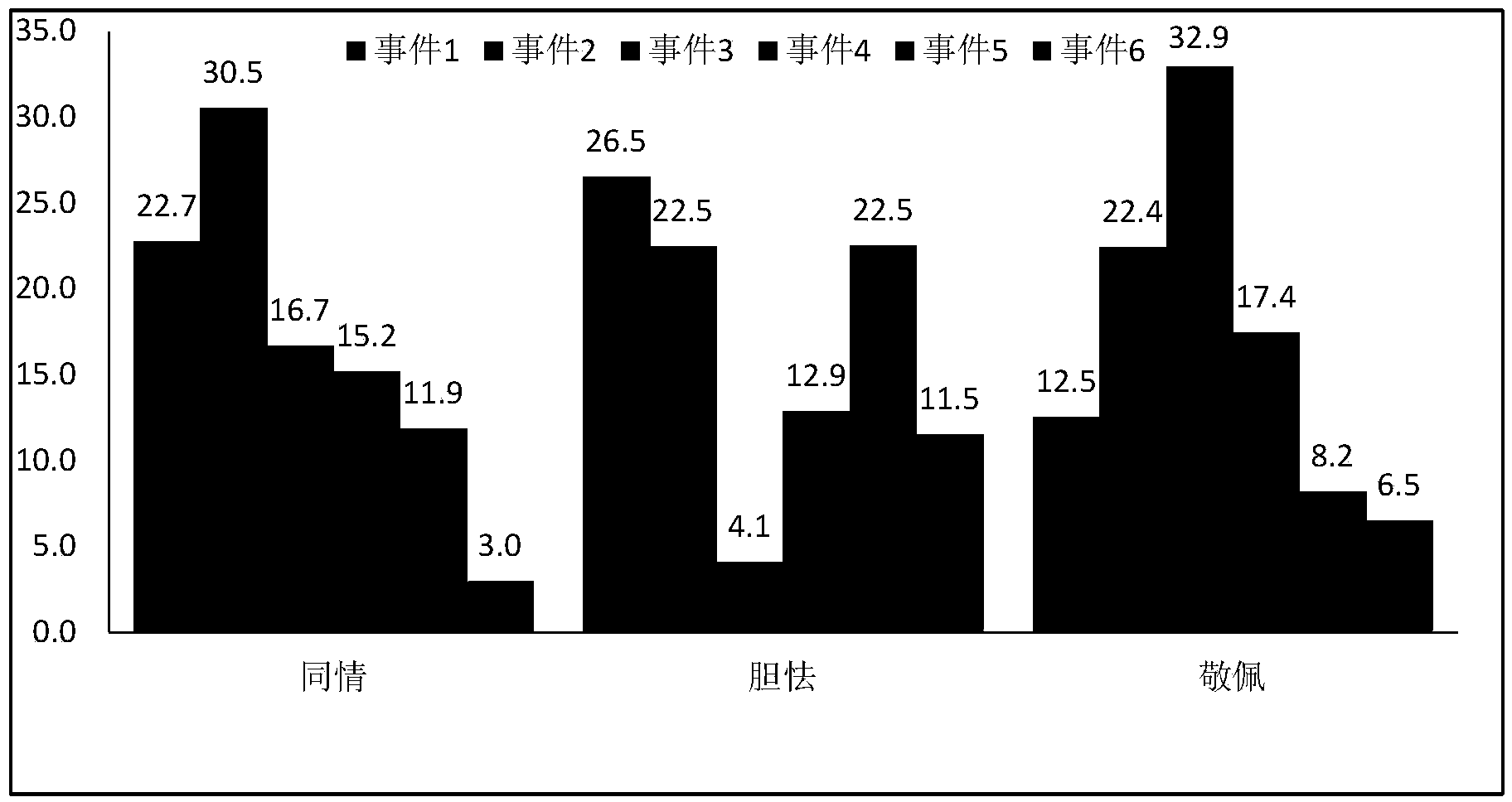 Extraction method for network new words in microblogs and microblog emotion analysis method and system